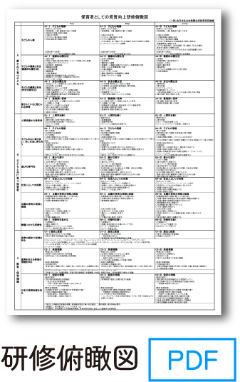 研修俯瞰図PDFのイメージ画像